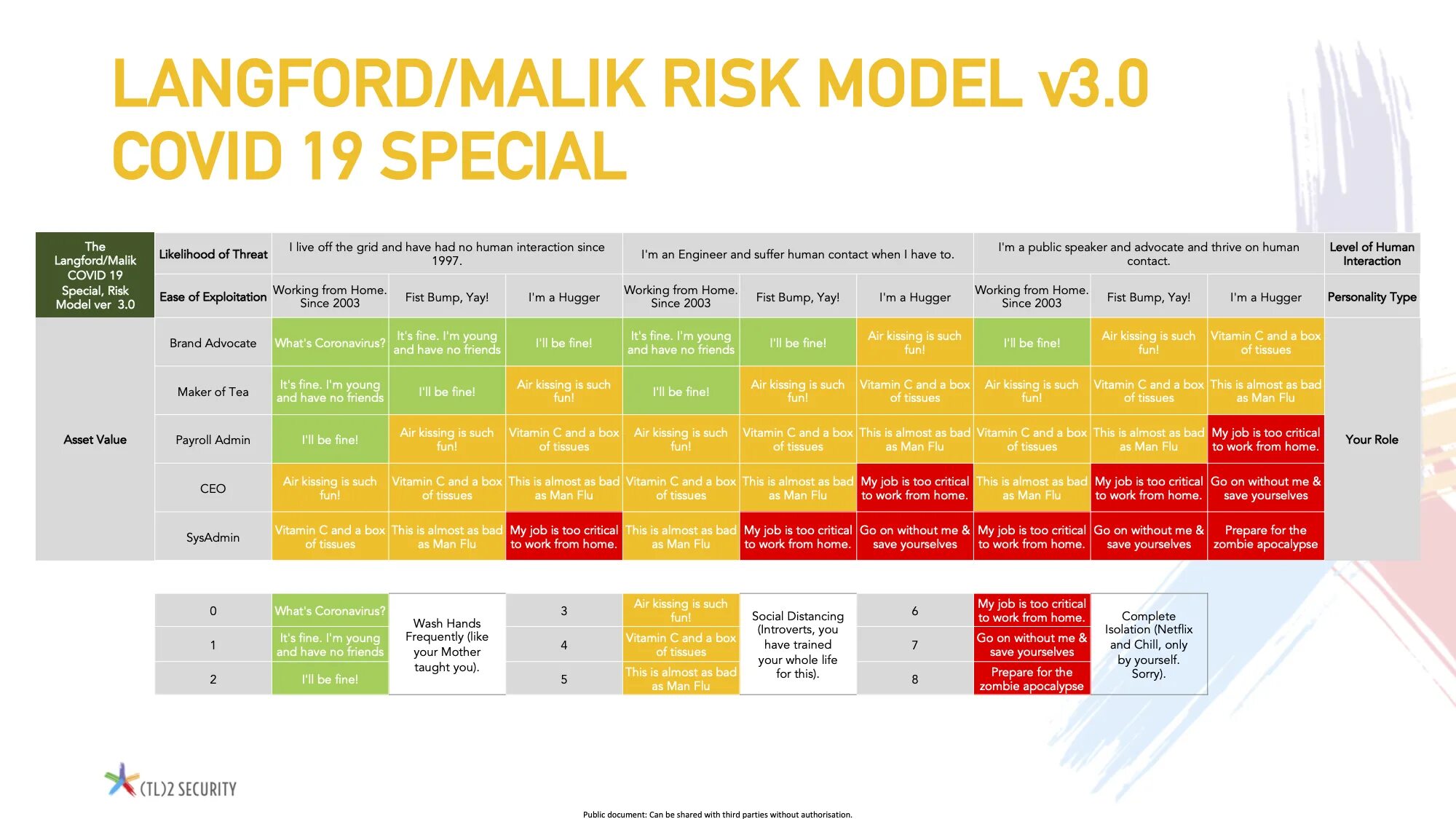 Риск развития Covid. Риски Лог. Джонсонизм risk University. Молиявий risk. Risks org