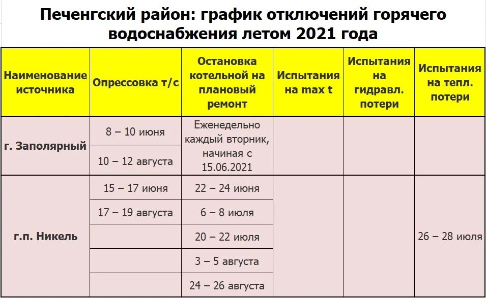 Мурманск отключение горячей