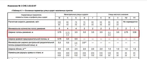 Размер автомобильной полосы