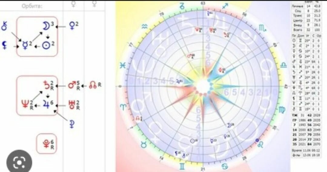 Формула души по дате рождения расшифровка. Формула души. Ретроградный Нептун в формуле души. Ретроградный Нептун в центре формулы души. Нептун Сатурн Юпитер в центре формулы души.