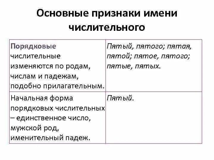 Начальная форма числительного. Начальная форма числительных. Признаки имени числительного. Начальная форма имени числительного. Морфологические признаки порядковых числительных