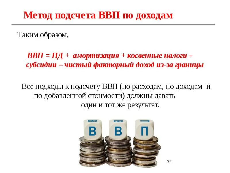Методы расчетов доходов и прибыли