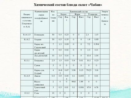 Состав блюда