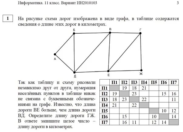 Вариант ин2390401 информатика 9. Вариант ин2090302 ответы Информатика. Информатика вариант ин2090404. Вариант ин10504 Информатика. ОГЭ Информатика вариант ин1990103 ответы.