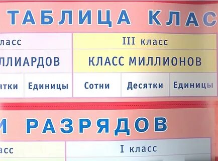 Наглядное пособие 4 класс