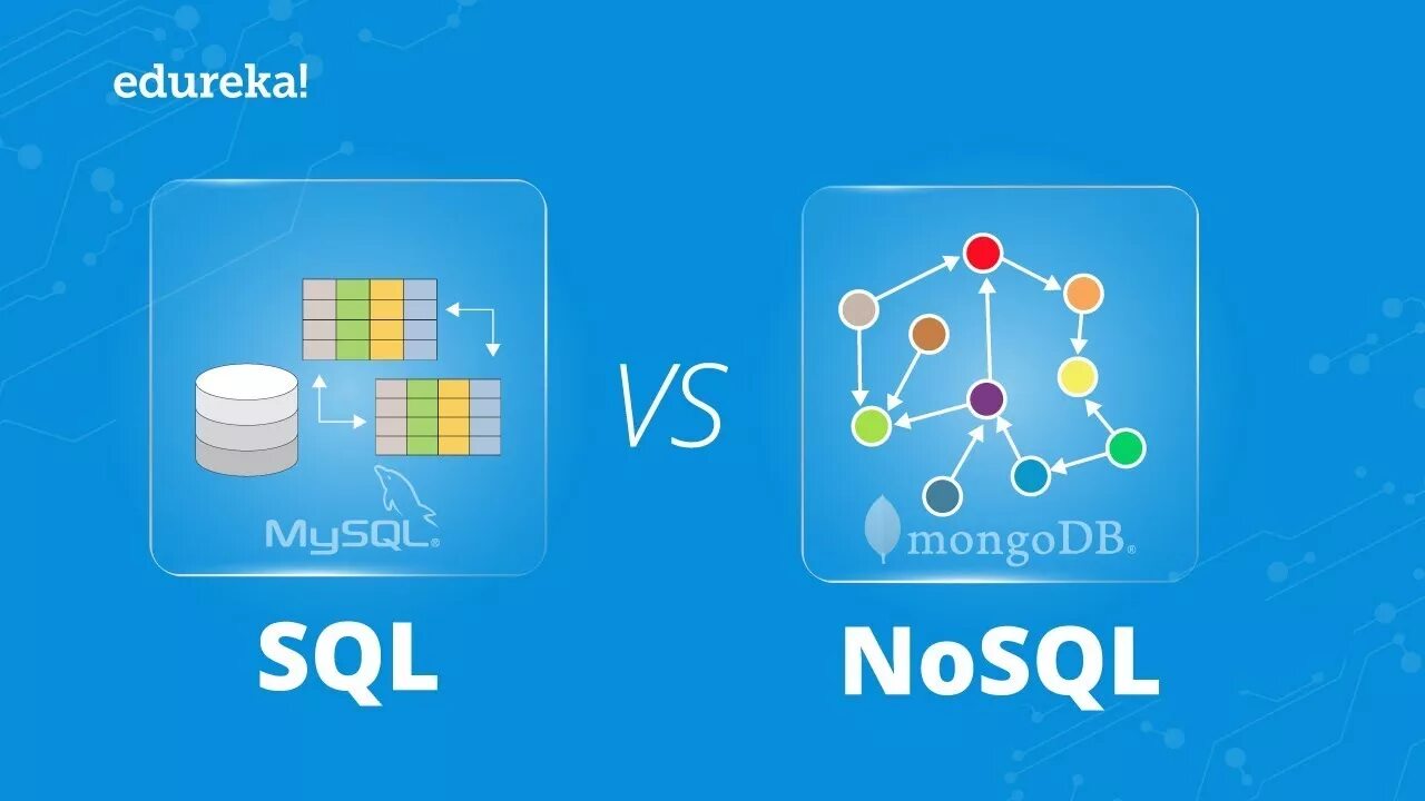 Sql и mysql разница. Nosql. sql nosql. nosql картинки. nosql база данных.