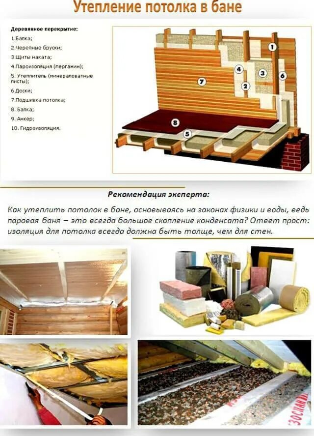 Чем лучше утеплить потолок в бане