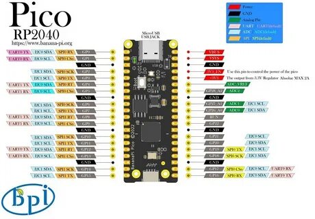 Pi 2040