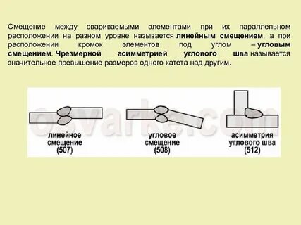 Смещение наружных кромок не должно превышать
