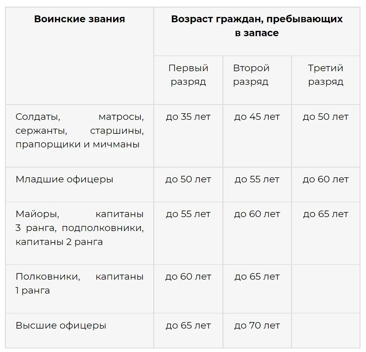 Вторая волна мобилизации 2025. Вторая волна мобилизации 2025