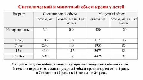 Систолический объем