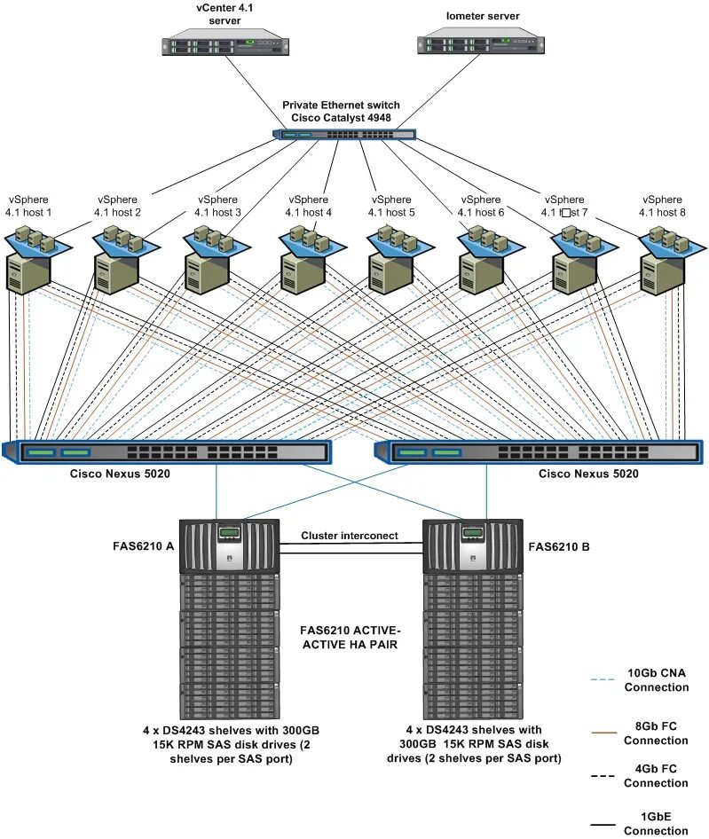 Vmware performance. Iscsi протокол схема. vmware организация сети. подключение схд к серверу по iscsi. лвс с протоколом iscsi.