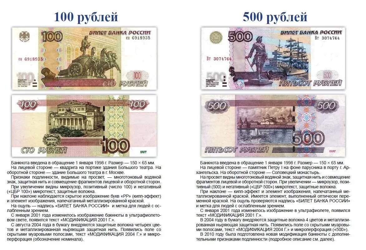 Признаки подлинности купюр 100. Признаки подлинности российских банкнот. Банкноты банка России. Описание банкнот банка России. Лицевая сторона денег