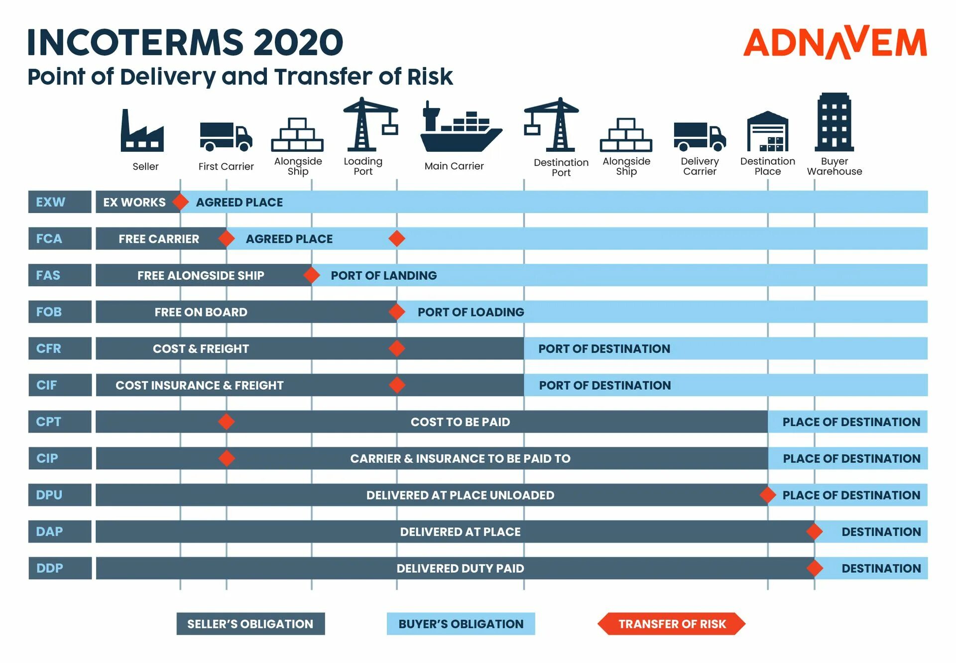 CIF Инкотермс 2010 условия поставки. Условия поставки Инкотермс 2020. EXW «Incoterms/Инкотермс 2020».. Условия поставки Incoterms 2020.