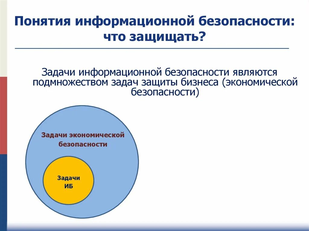 Задачи информационной безопасности. Перечислите задачи информационной безопасности общества. Задания по информационной безопасности. Три главные задачи информационной безопасности.