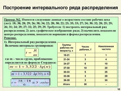 Как построить интервальный ряд распределения