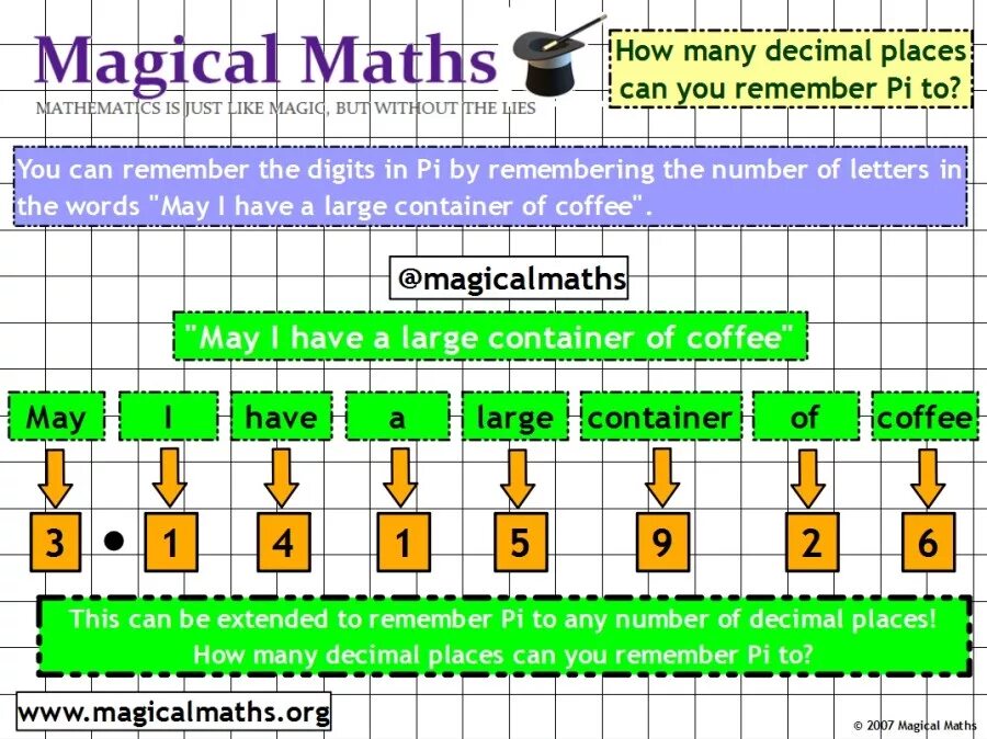 What is decimal. Decimal digit. Как округлить число в java. One decimal place. Decimal places.