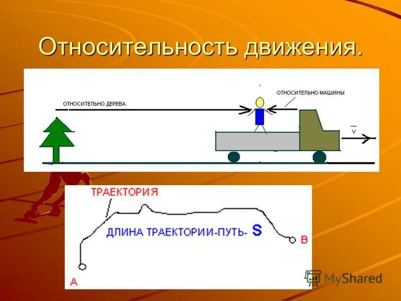 Относительность движения конспект