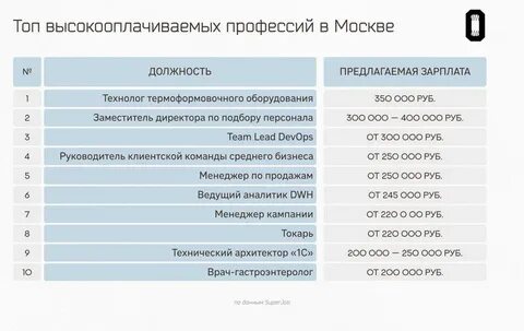 Хорошо оплачиваемые работы в москве