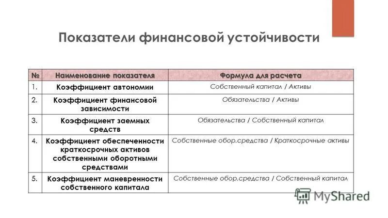 Обязательства акционерный капитал