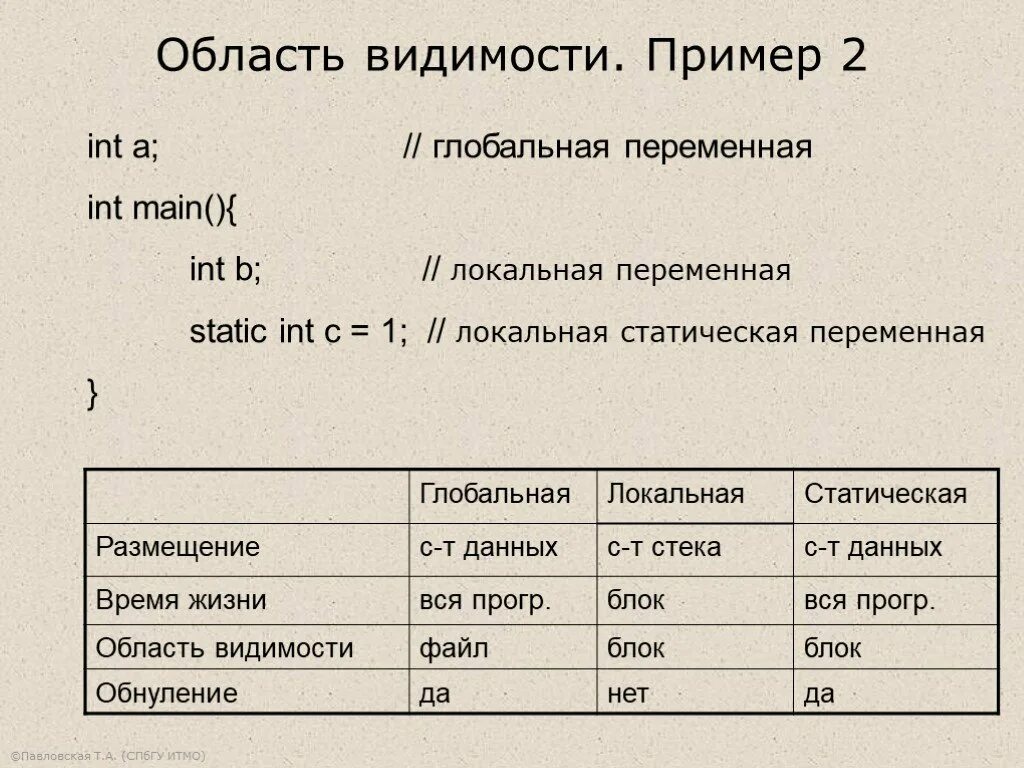 C переменная время