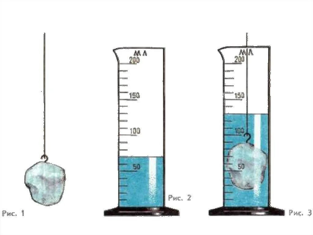 Измерение объема тела. Измерение объема тела с помощью мензурки. Измерение объема тела с помощью измерительного цилиндра. Мензурка физика. Объем жидкости измерили при помощи