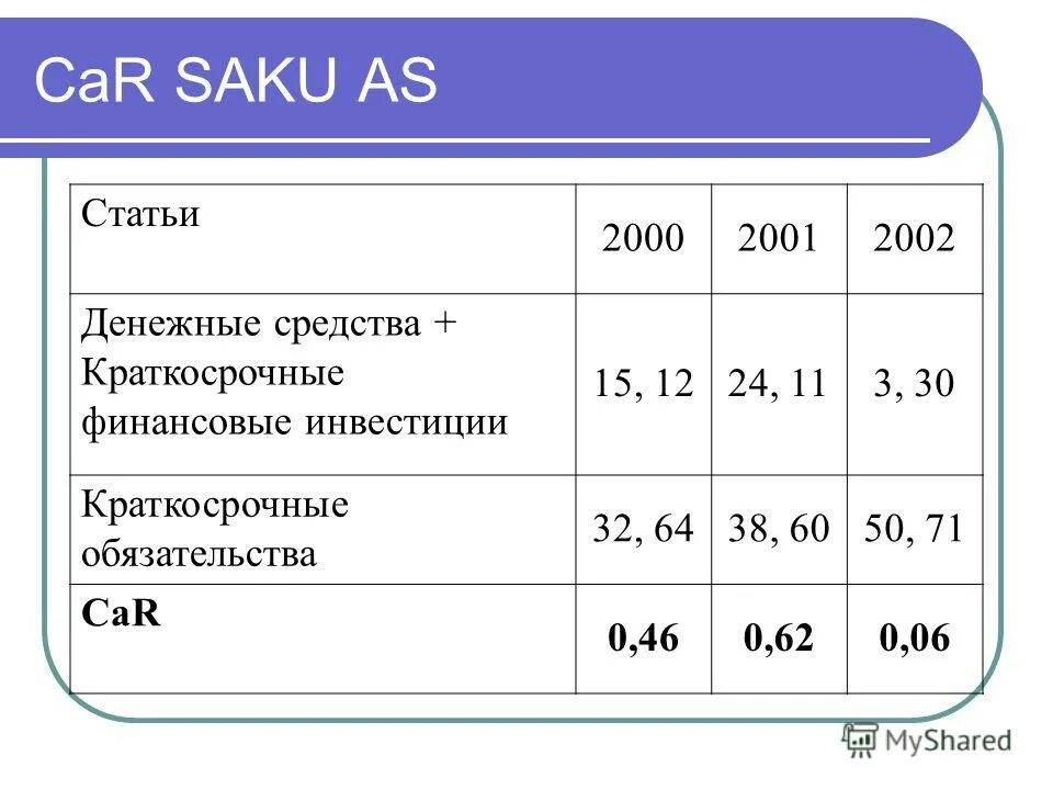 Краткосрочные финансовые инвестиции. Денежные средства и краткосрочные финансовые вложения. Денежные средства / краткосрочные обязательства - это:. Краткосрочные финансовые вложения как посчитать. Отношению денежных средств и краткосрочных