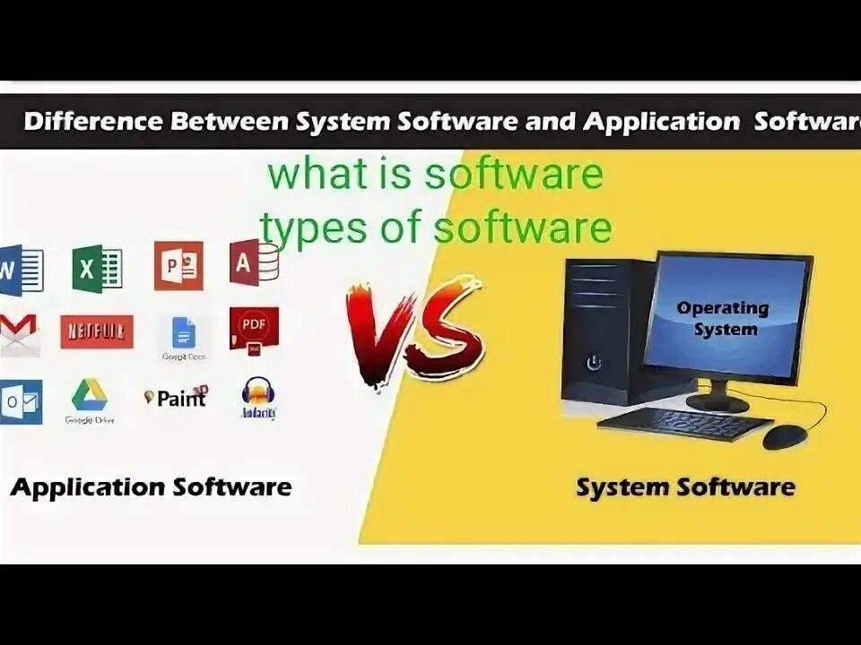 Which is application software. System software examples. software examples.