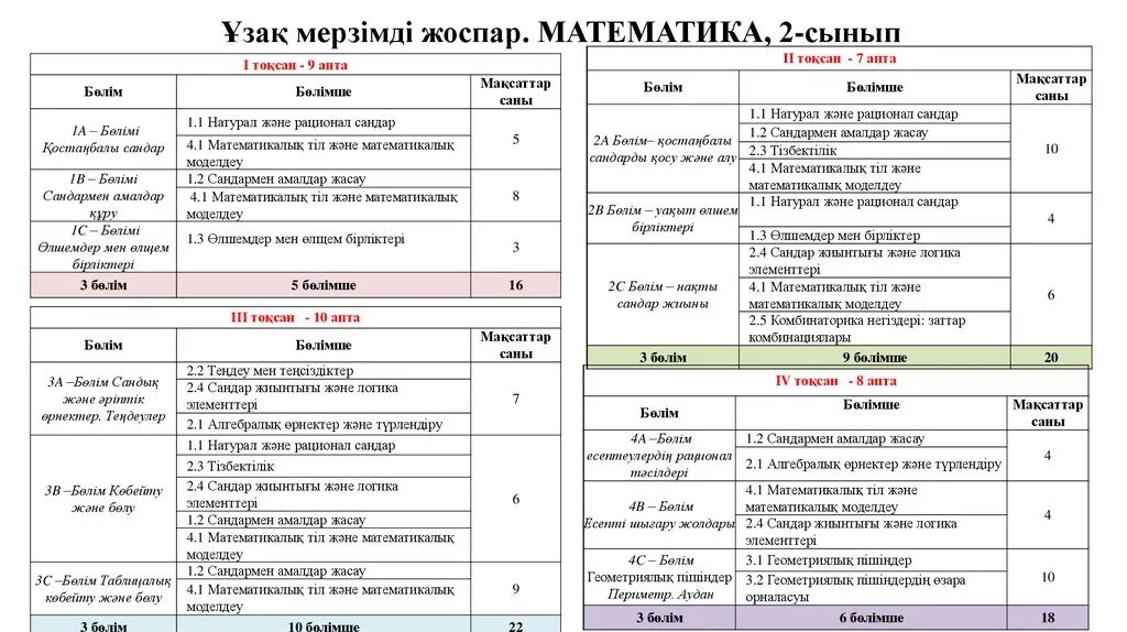 Тест бастауыш сынып. Жоспар. Орта мерзімді жоспар деген не. Ұзақ мерзімді жоспар презентация. ҰМЖ ОМЖ ҚМЖ.