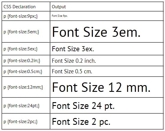 Em CSS что это. Размеры в CSS. Rem em px. Единицы измерения CSS. Source unit