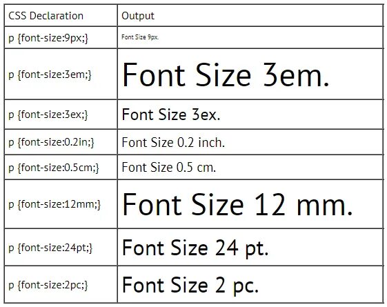 Em CSS. Размеры в CSS. Rem em px. Единицы измерения CSS. Css зависимости