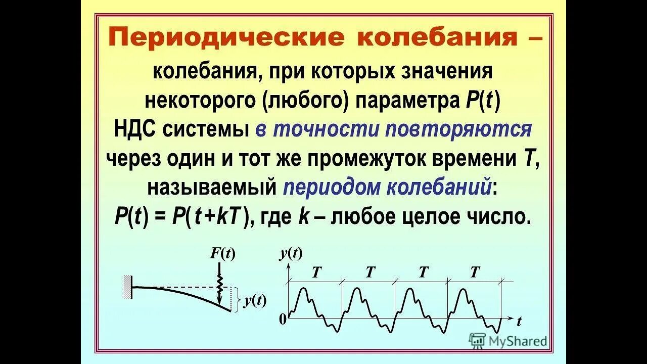 Возрастающие колебания. Периодические колебания. Периодические колебания примеры. Периодические механические колебания. Характеристики периодических колебаний.