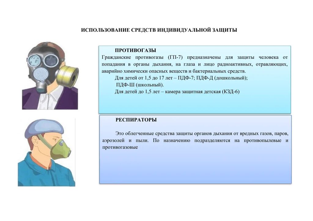 Размер противогаза у взрослых. ТТХ противогаза ГП-7. Противогаз ГП-7 плакат. Таблица СИЗ Гражданский фильтрующий противогаз. Противогаз ГП-21 порядок пользования.