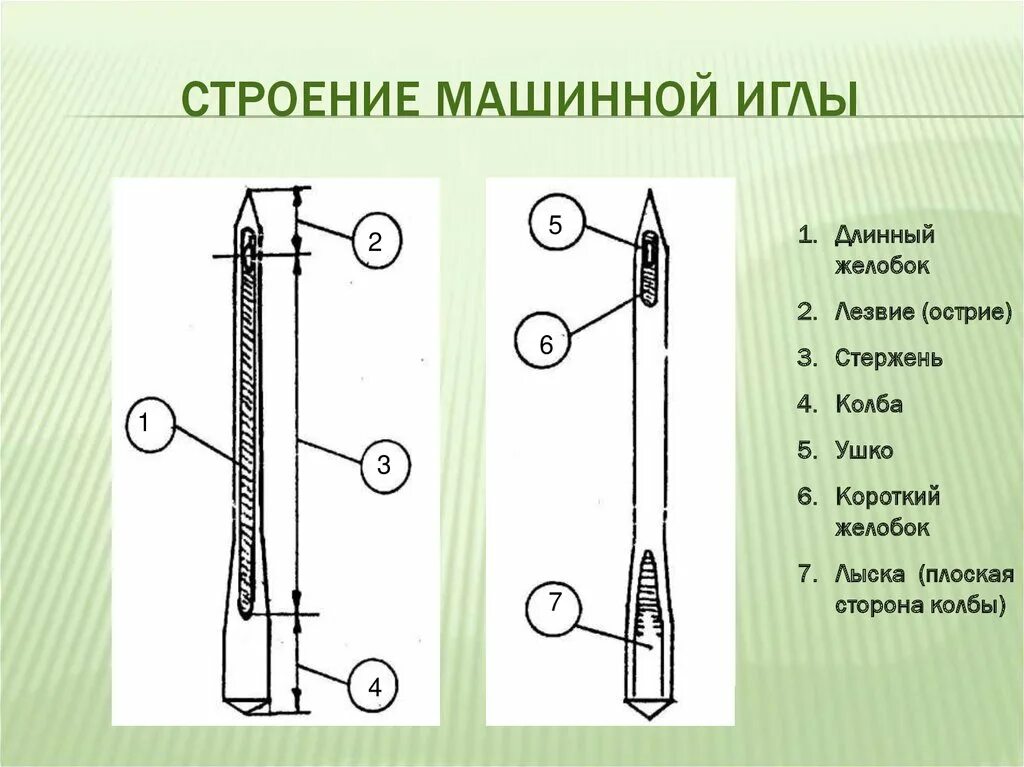 Длинный желобок иглы. Строение иглы. Схема машинной иглы. Устройство машинной иглы. Желобок на машинной игле.