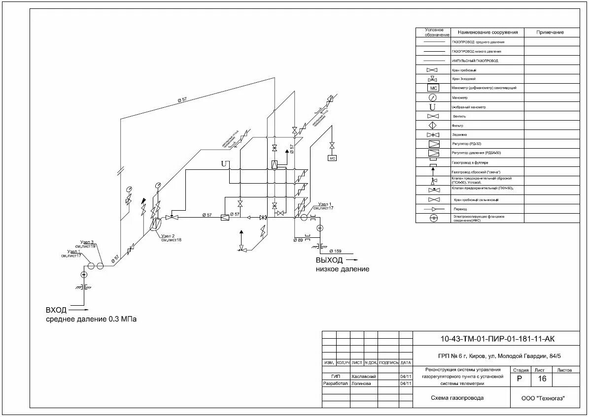 Вводной газопровод. Газоснабжение котельной чертеж. Газопровод среднего давления схема. Газоснабжение котельной горелки ГГБ 063-гд40. Принципиальная схема газоснабжения котельной.