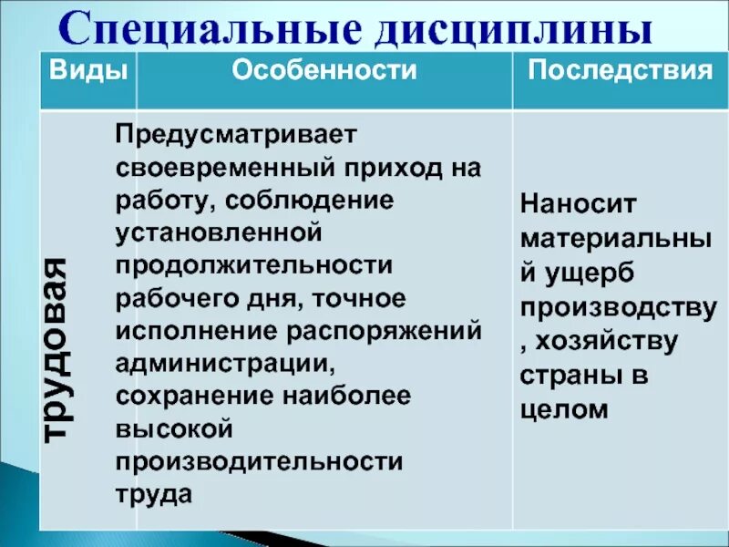 Дисциплины и их особенности. Дисциплины и их особенности. Внешняя и внутренняя дисциплина примеры. Нарушение воинской дисциплины. Общеобязательная дисциплина.