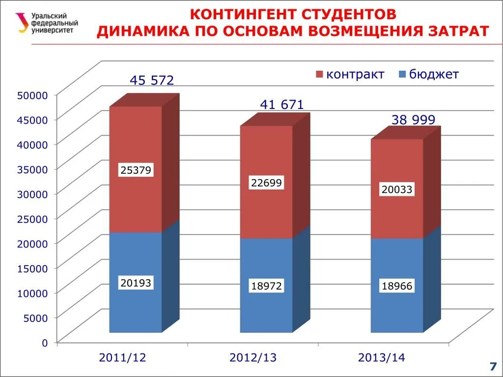 Контингент 07. Контингент общения. Типы контингента обучающихся. Контингент 07. Контингент людей.