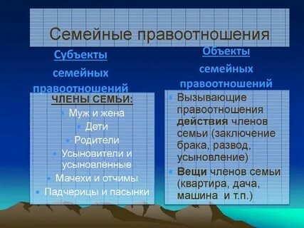 Субъекты семьи