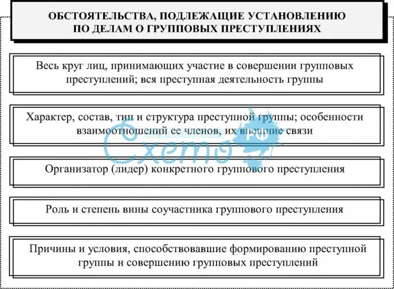 Обстоятельства подлежащие установлению. Обстоятельства подлежащие выяснению при допросе. Назовите обстоятельства, подлежащие установлению. План допроса обстоятельства подлежащие выяснению.