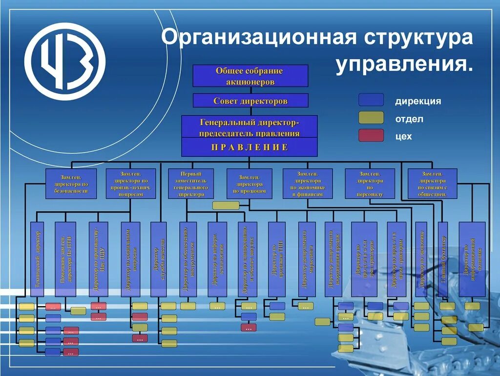 Как расшифровать пао. Организационная структура АО КВЗ. Организационная структура предприятия КАМАЗ. Организационная структура ОАО КАМАЗ схема. Структурная схема предприятия КАМАЗ.