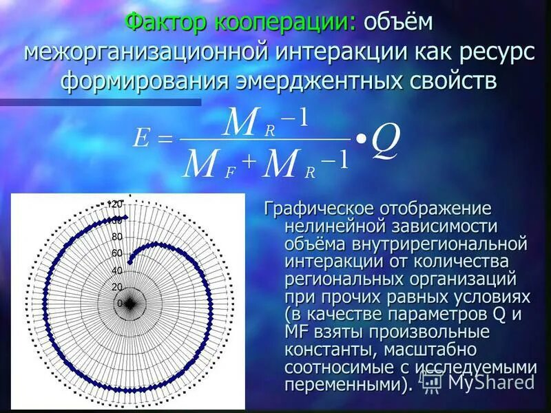 Фактор кооперации