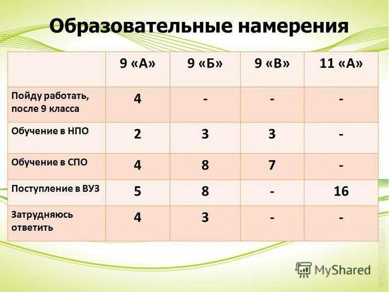 Куда идти после 11 девушке