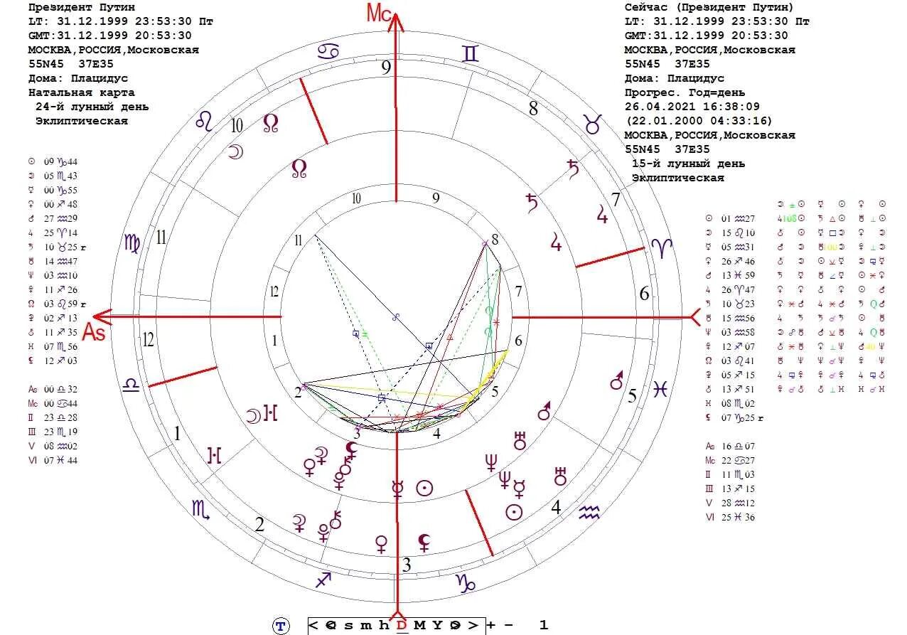 Куспиды домов в натальной карте. Системы расчета натальных карт. Соединение солнце марс. Положение планет в натальной карте. Космограмма по дате рождения.