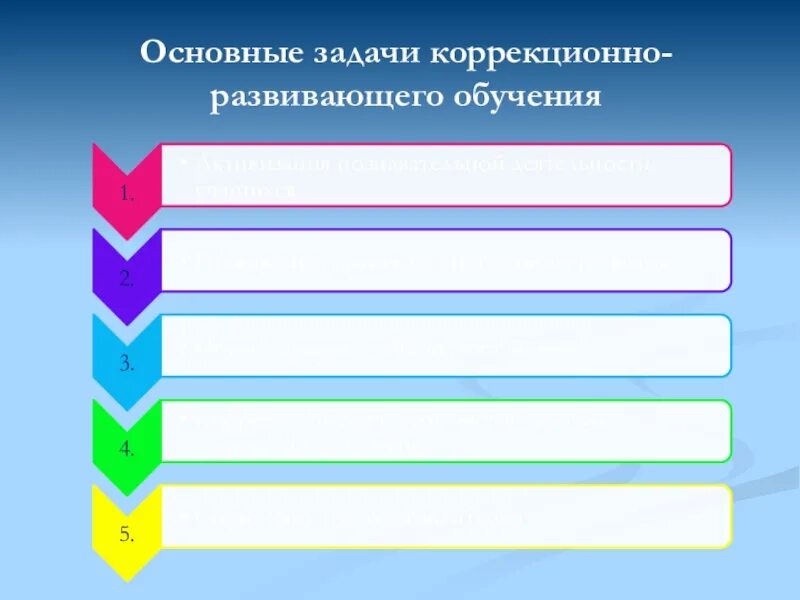 Этапы коррекционно развивающего обучения. Коррекционно обучающие задачи. задачи коррекционно-развивающего обучения. задачи коррекционно развивающего обучения детей. задачи коррекционно-развивающего обучения детей с овз.