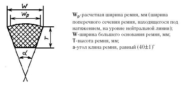 приводные ремни сечение нормальные. приводные ремни сечение нормальные. ремень клиновой профиль а размеры. поперечное сечение клинового ремня. размеры ремней клиновых угол клина ремня.
