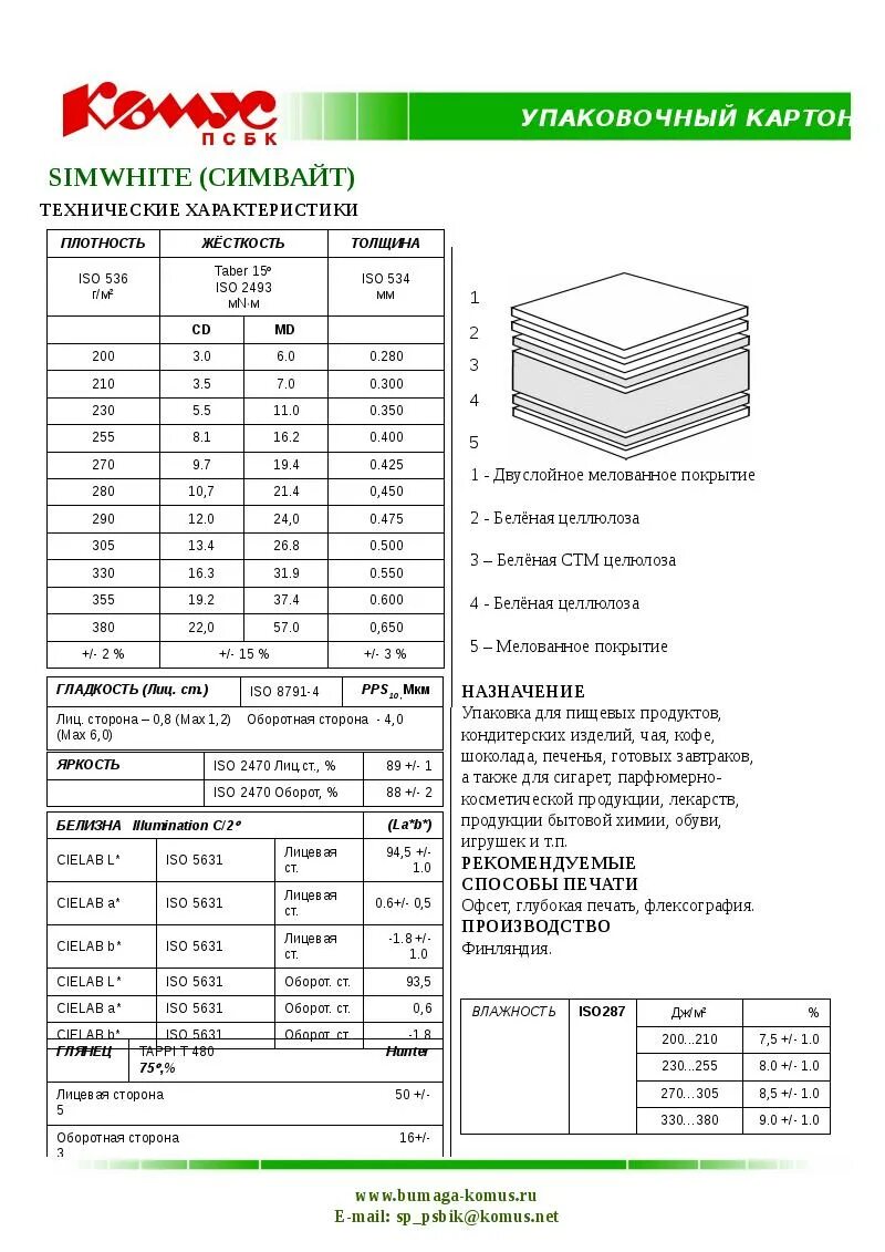 Класс плотности бумаги