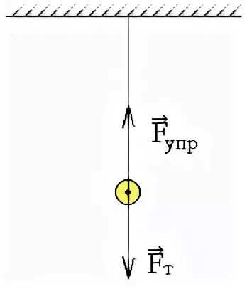 Сила направленная вверх. На нити подвешен груз изобразите графически силы действующие на груз. Графическое изображение силы. Изобразите графически эти силы тяжести.