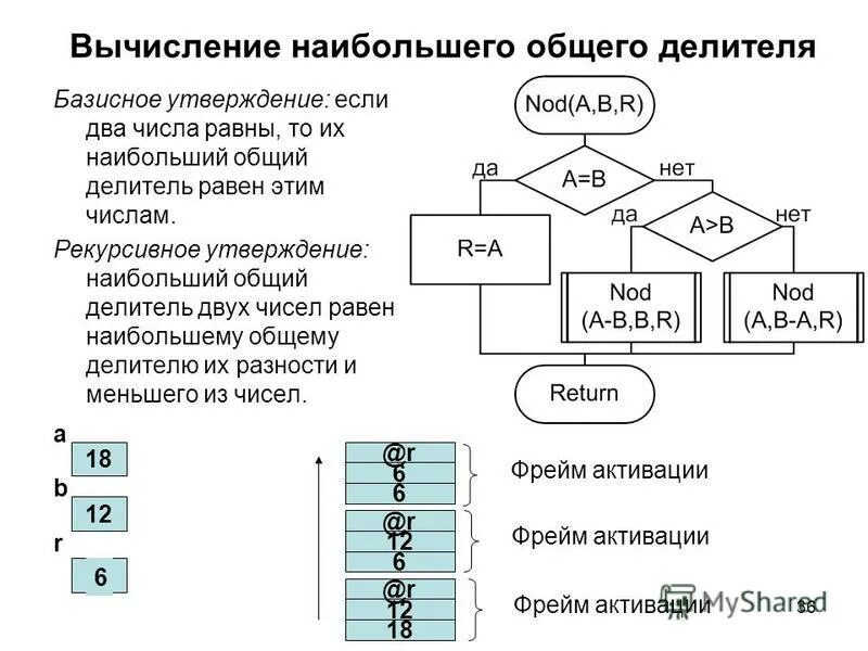 Наибольший общий делитель 5 класс правило. Наибольший и наименьший общий делитель. Алгоритм поиска наибольшего общего делителя. Общий делитель числа 1. Наименьшее общее кратное нок и нод.