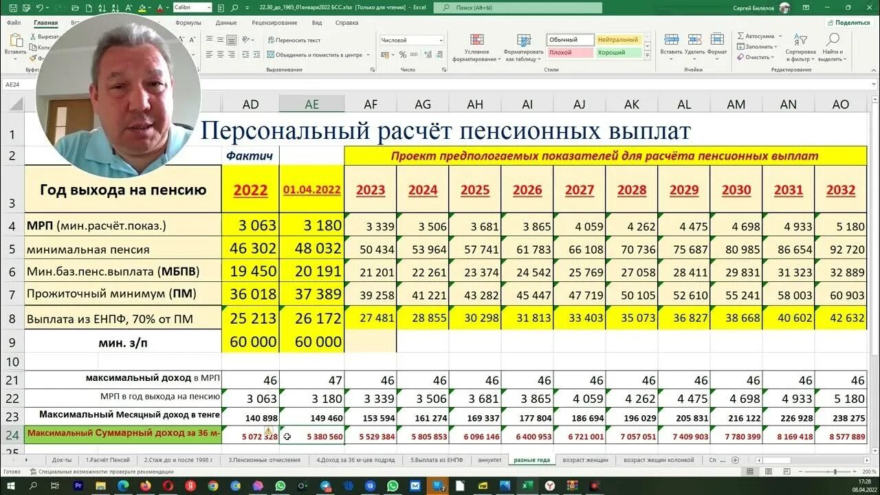 Базовая пенсия в Казахстане в 2022 году. Пенсионный Возраст в Казахстане с 2022. Базовая пенсия в Казахстане в 2022 году с 1 апреля. Пенсионный Возраст в Казахстане с 2022 для женщин.