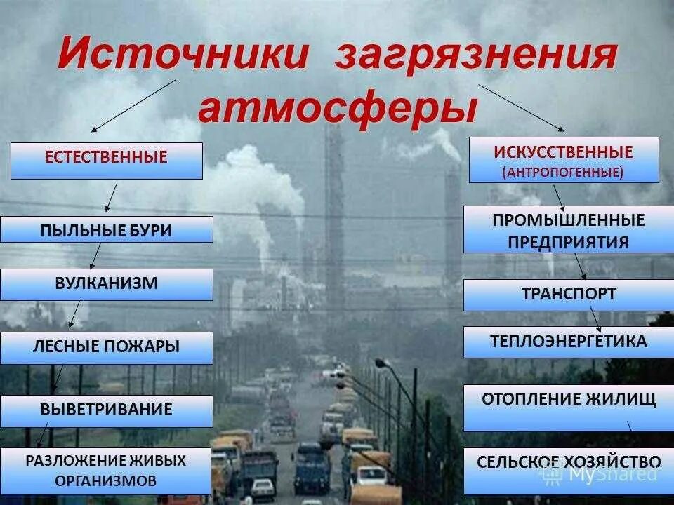 Основные экологические проблемы германии. Атмосферный воздух загрязнение атмосферы источники загрязнителей. Главные источники загрязнения атмосферы. Один из основных источников загрязнения атмосферы. 2. Перечислите основные источники загрязнений атмосферы..